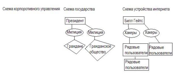 Карикатура: Cхема, Владимир Гальян