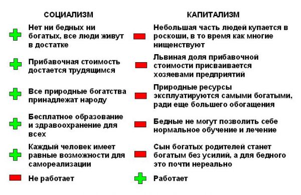 Карикатура: Социализм лучше. Теоретически.