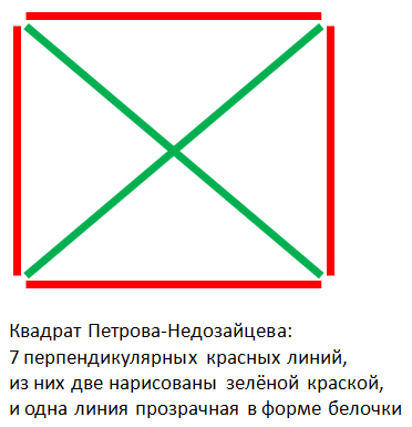 Карикатура: Квадрат Петрова-Недозайцева, ПЖ