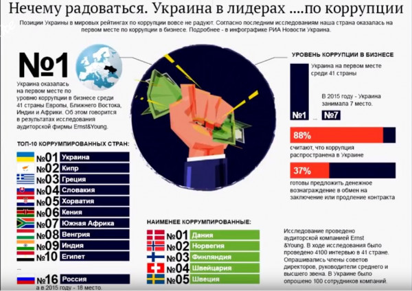 Мем: Украина вышла в лидеры! Ура!, Максим Камерер