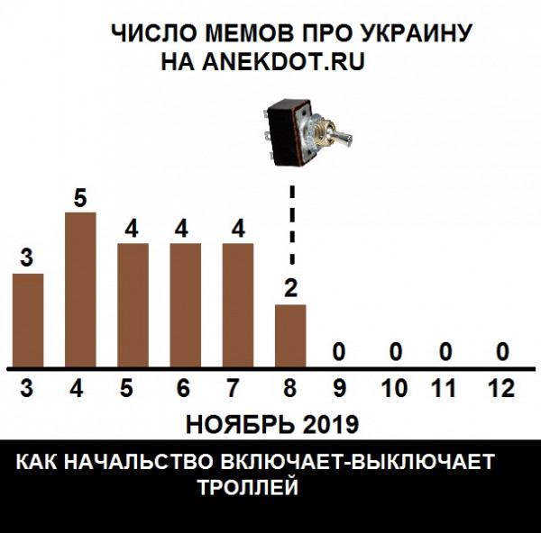 Мем: живые или электронные - все равно управляемые игрушки, авиамоделист Гагарин