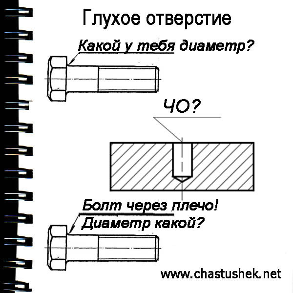 Мем: Глухое отверстие, chastushek