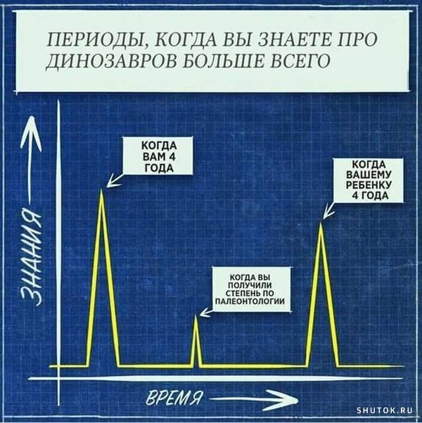 Мем, Джокер