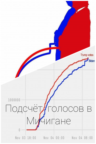 Мем: Подсчёт голосов в Мичигане 4 ноября 2020, Ram2021