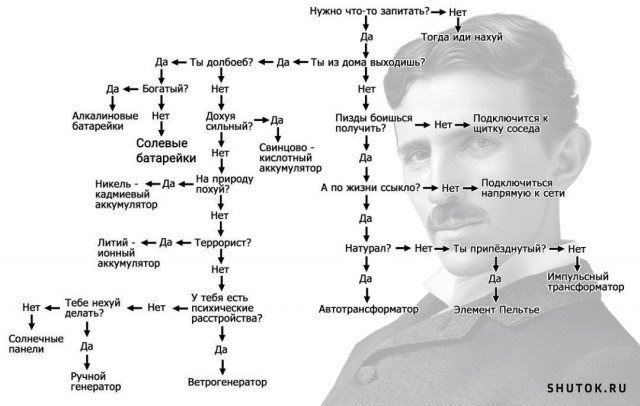 Мем, Джокер