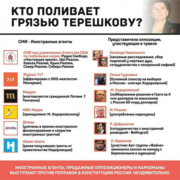 Примеры сми в россии