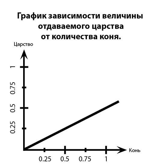 Мем, Кот Отморозкин