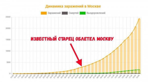 Мем: Всё, что вы хотите знать про РПЦ:, orntag