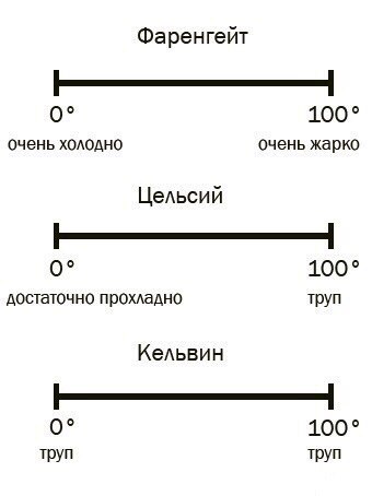 Мем, Кот Отморозкин