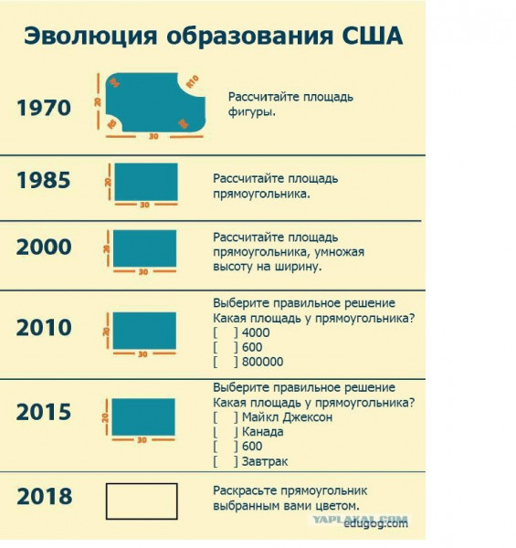 Мем: ЭВОЛЮЦИЯ ОБРАЗОВАНИЯ, LoSK