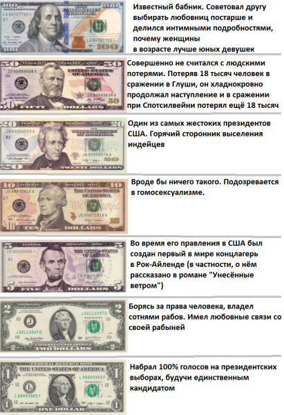 Мем: Кто изображён на американских долларах. Максимально кратко, JenyaPoli