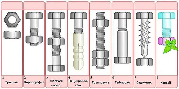 Мем, Femf