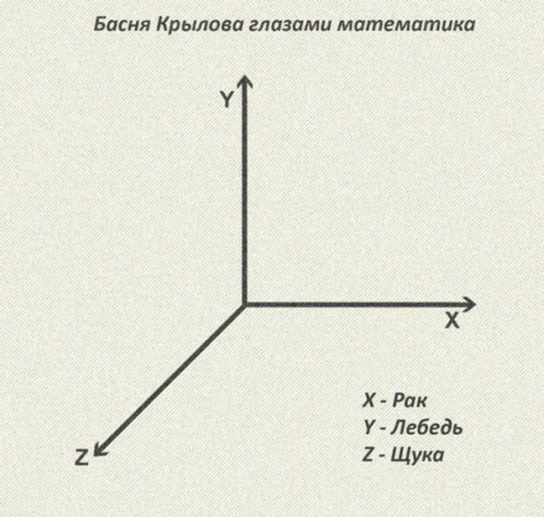 Мем, Sebastian Perejra