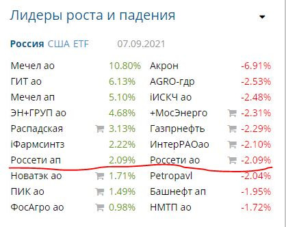 Мем: Лидеры торгов, k0nstivanoff