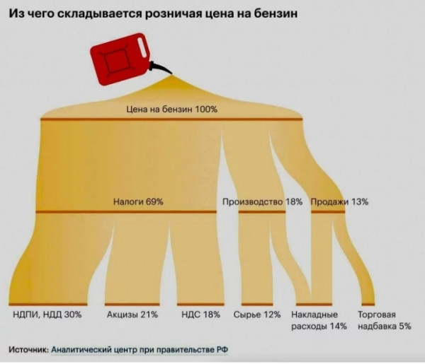 Мем, птица