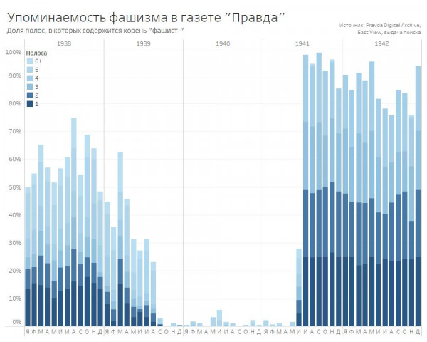 Мем: СССР и борьба с фашизмом, в цифрах.