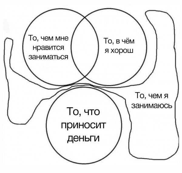 Мем: То чем я занимаюсь, Fedor Timofeev