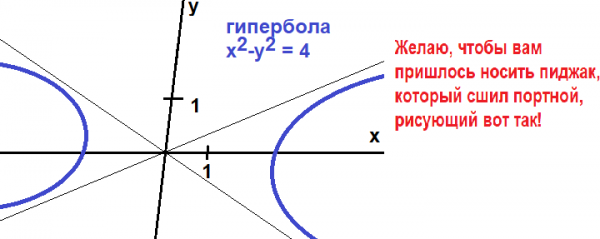 Мем: Чертёж студента и замечание препода