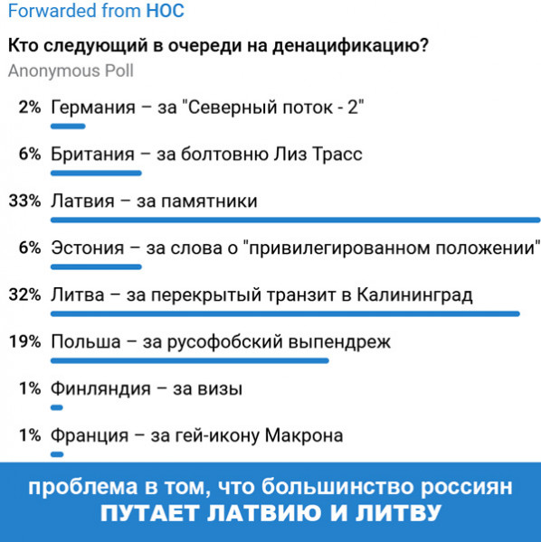 Мем: этих двух тигров надо рассматривать как единые 65%, BillyBuns