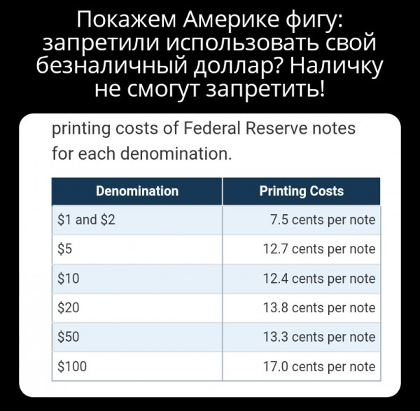 Мем: Наличный доллар США, Ram2021