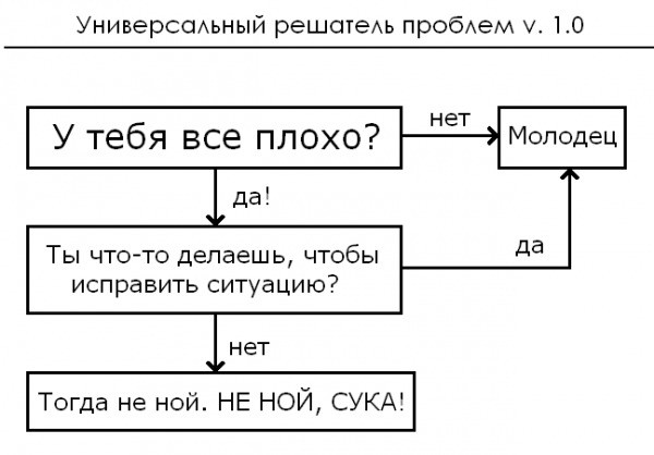 Мем, OLGERT