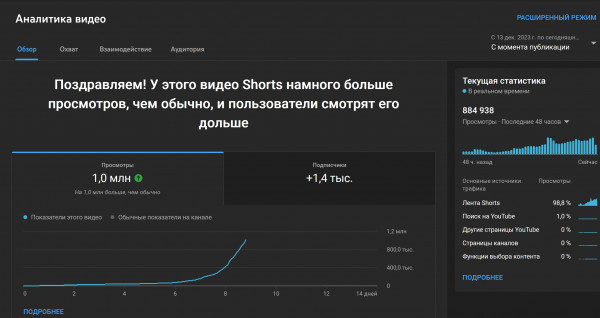 Мем: 1,000,000 просмотров на Ютубе, HY