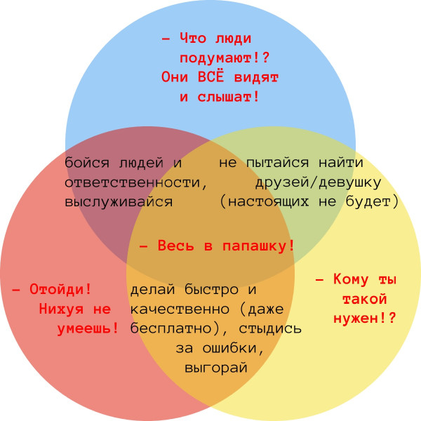 Мем: Три кита извращённой пирамиды морали, zx_kill