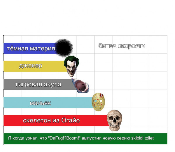 Мем: Битва скоростей, Макар666