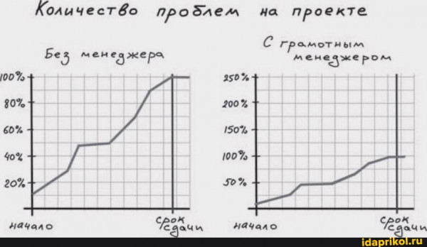 Мем, Vovanavsegda