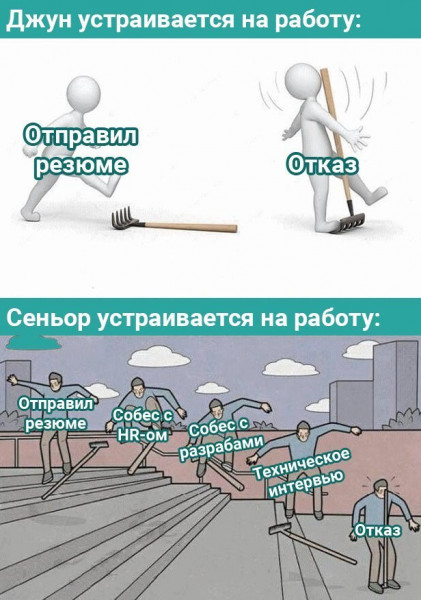 Мем, Брюттон