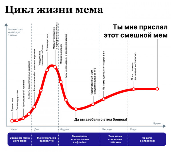 Мем, AlexanderM