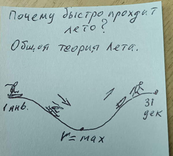 Мем: Почему быстро проходит лето?, Prisheletz