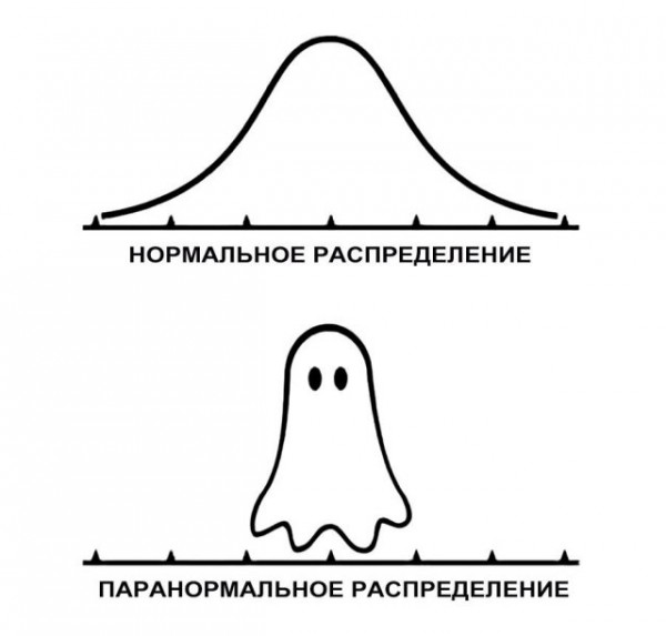 Мем, Брюттон