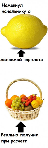 Мем, Лис Интересный