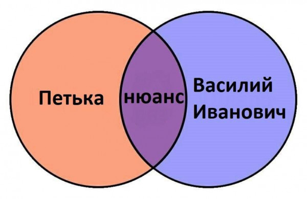 Мем, Hendry