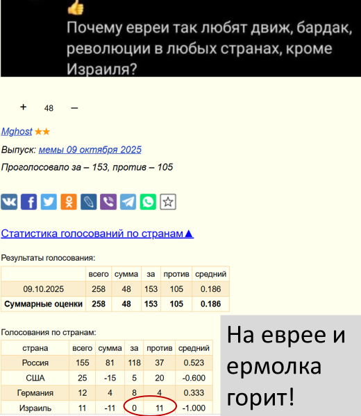 Мем Мем