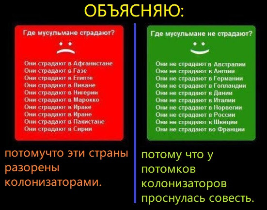 Мем: Причина несчастий мусульман