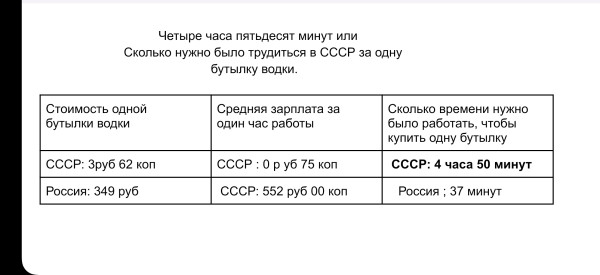 Мем: 4 часа 50 минут работы за бутылку водки в СССР