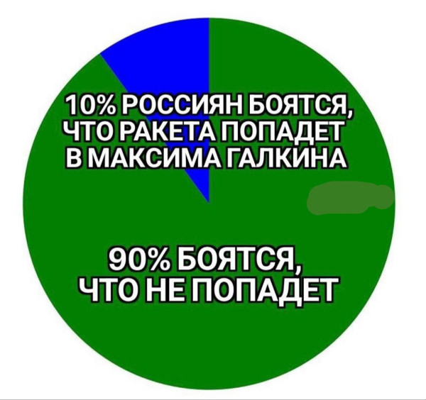 Мем, Mghost