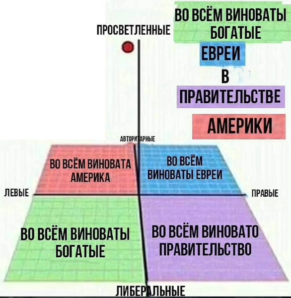 Мем: Кто виноват?