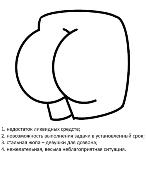 Мем: Бизнес сленг, Grok