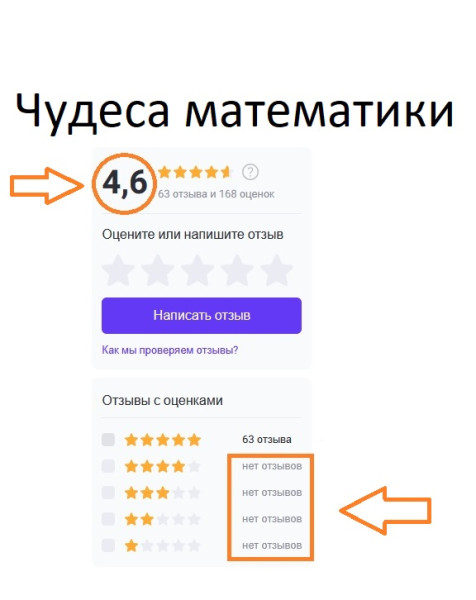 Мем: Чудеса математики, Серпсон