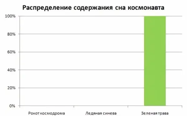 Мем, Смехалка