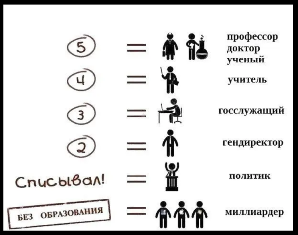 Мем, михельсон
