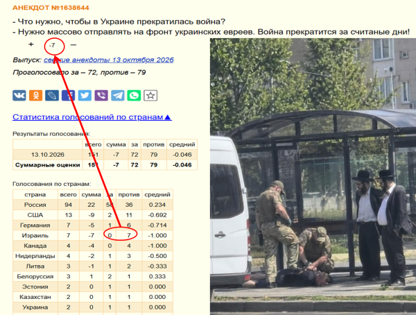 Мем: Когда правда колет глаза...