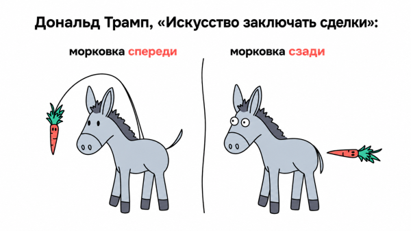 Мем, FDio