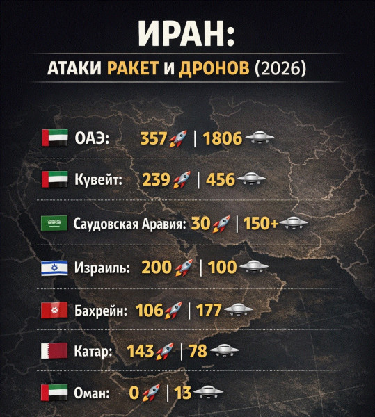 Мем: Иран воюет с Израилем? Это анекдот такой?, Morik