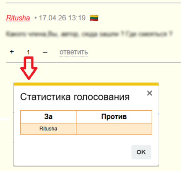 Мем: Что такое одиночество на примере anekdot.ru, Softwarer