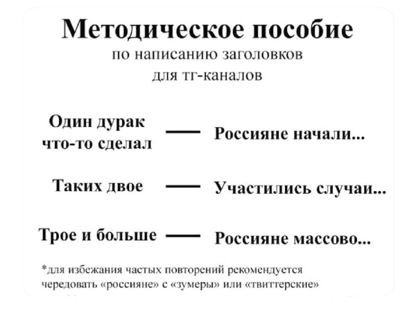 Мем, anberg