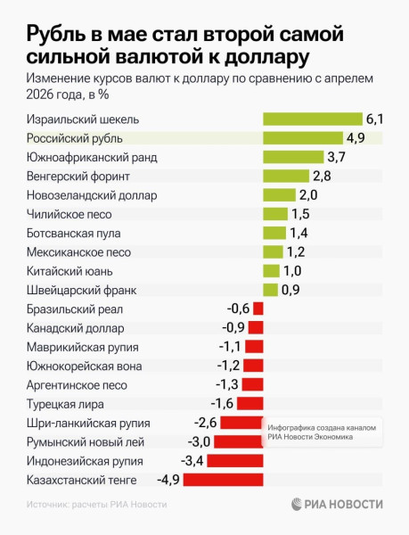 Мем: Бомбить соседей - выгодно!, Правдоруб Адекват